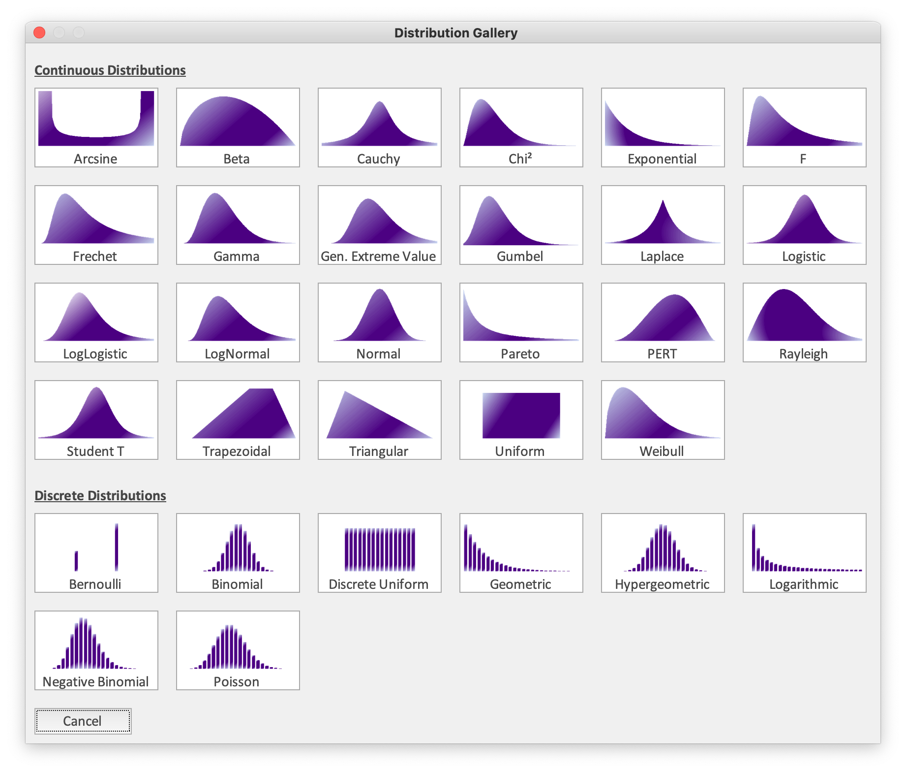 histogram