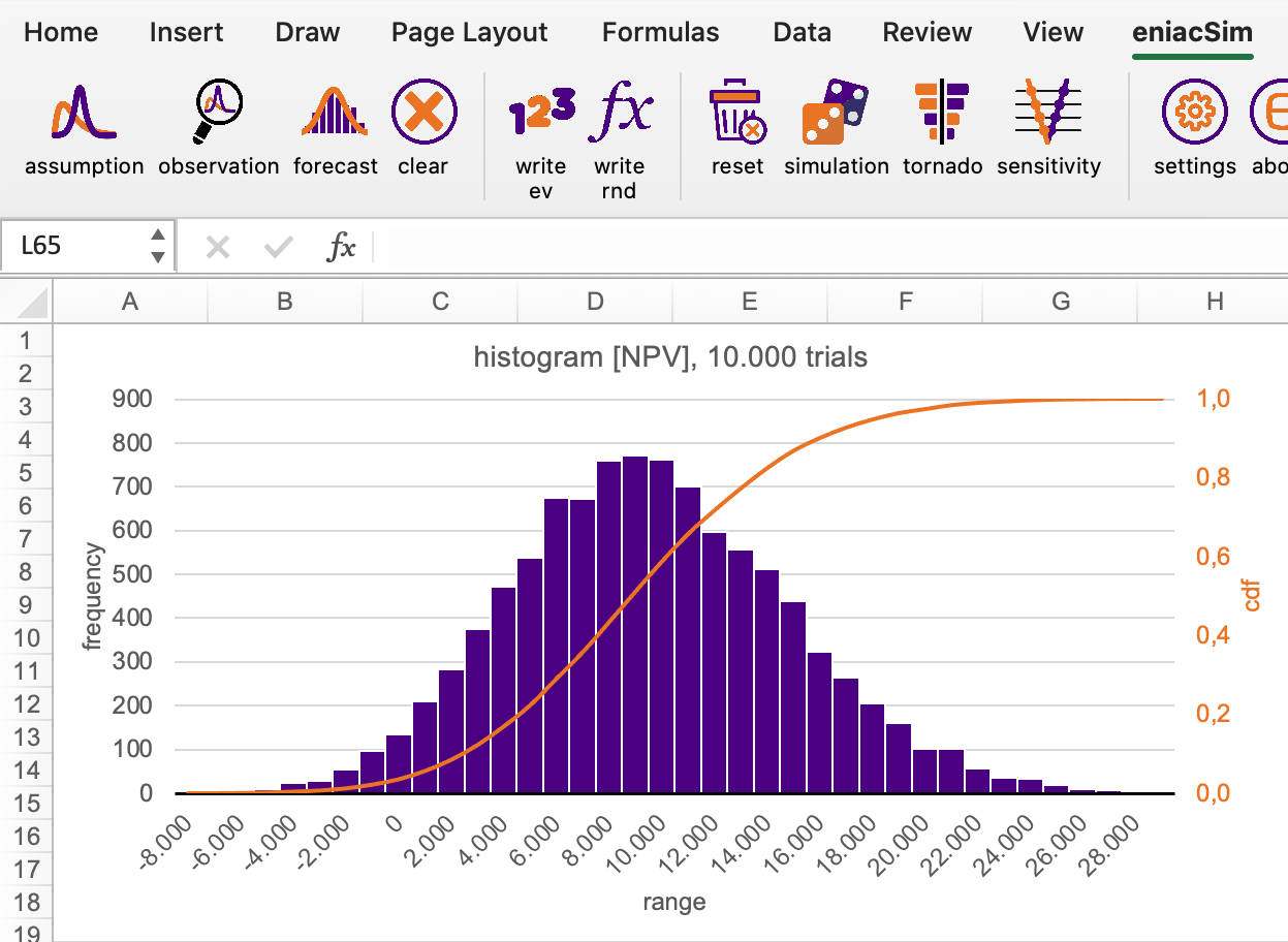 histogram