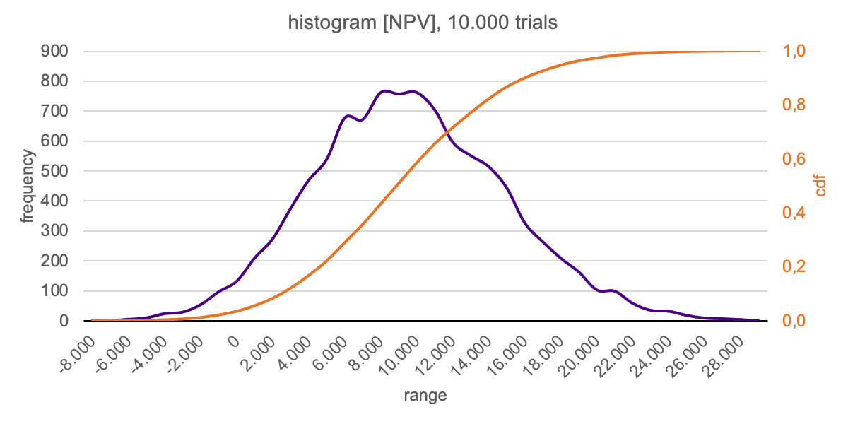 histogram4