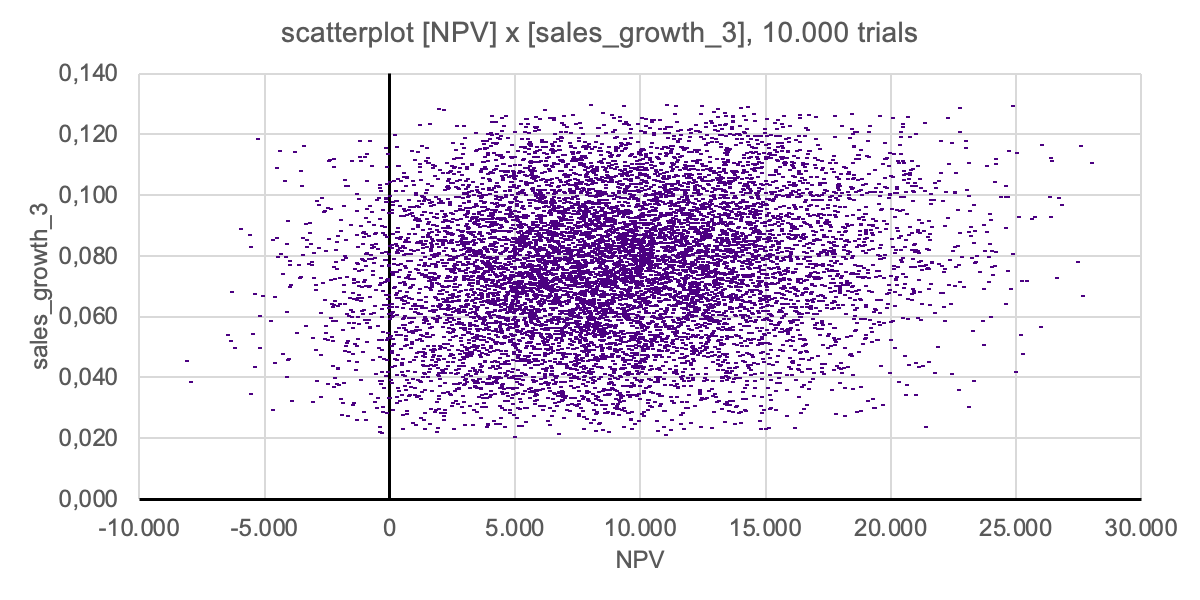 scatterplot3