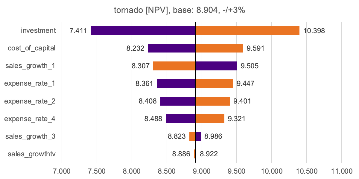 tornado
